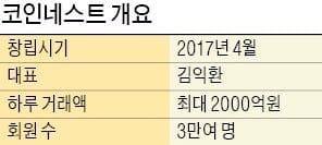 '핀테크 유망주' 코인네스트 대표의 추락