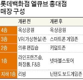 롯데百 홍대점, 패션·잡화 떼고 게임관 변신