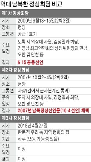 '南北정상 복심' 윤건영·김창선, '4·27 회담 주도권 잡기' 기싸움