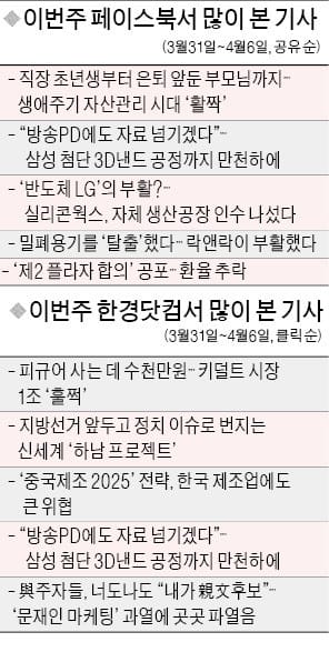 [클릭! 한경] 삼성 반도체기술 방송 공개 논란… "빈대 잡으려다 초가삼간 태우나"