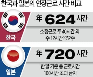 근로시간 단축, 한국과 너무 다른 일본