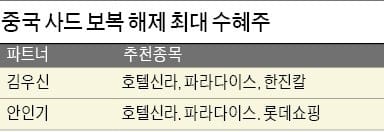 중국 시장 봄이 온다… 롯데·LG생건·아모레퍼시픽 '好好好'