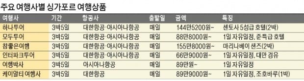 [여행의 향기] 매년 2000만명이 찾는 '매직 아일랜드'… 눈에 하트 뿅뿅