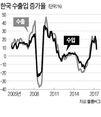 최대 실적 낸 삼성전자… 외국인은 왜 외면하나