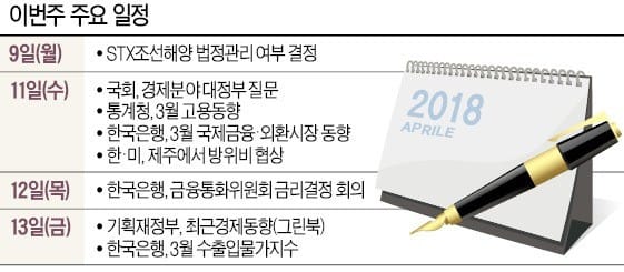 [월요전망대] 한·미 금리역전 후 첫 금통위… 금리인상 시그널 줄까