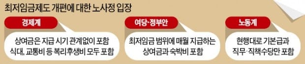 시늉만 내는 최저임금 개편… 속 터지는 기업