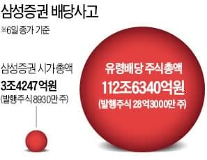 유령주식 무한정 발행·거래… 전혀 파악 못한 증시 시스템