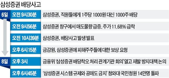 불법 무차입 공매도 물량 쏟아져도 … '경보음' 안울린 증시시스템