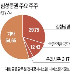 불법 무차입 공매도 물량 쏟아져도 … '경보음' 안울린 증시시스템