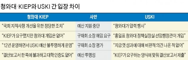 "개입 없었다" vs "靑이 압력행사"… '한미연구소 소장 교체' 진실공방