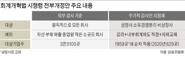 '규제 박스'에 갇힌 한국 외부감사 시장