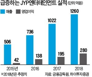 트와이스 컴백… JYP엔터 실적 '일등공신' 이어갈까