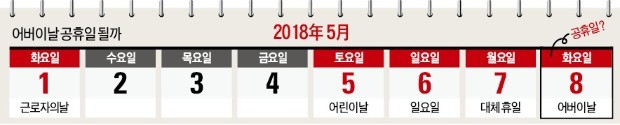 어버이날 공휴일 가능성… 5월 5~8일 '나흘 황금연휴'