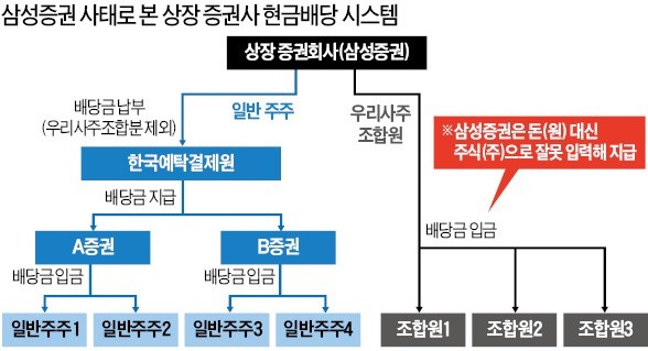 김기식 금감원장, 10일 증권사 대표 긴급 소집