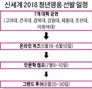 [취업에 강한 신문 한경 JOB] 신세계, 30명 '청년영웅' 선발한다