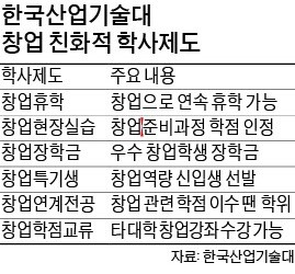 '데스밸리 넘는 학생기업' 많은 한국산업기술대 비결은?