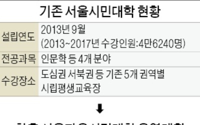 '명예학위'주는 평생교육 대폭 확대