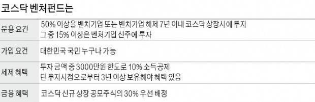 연봉 6000만원 직장인, 2000만원 투자땐 52만8000원 절세 혜택