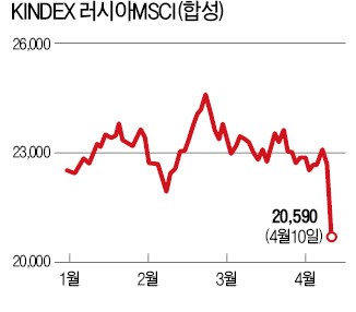 잘나가던 '러·브 펀드'의 배신