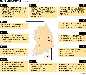 지역민과 '일심동체'… 공기업 이전 10년… 균형발전 이끌다