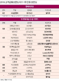 '새로운 경험'을 주다… '소비자의 사랑'을 얻다