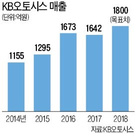 아산 KB오토시스, 브레이크 패드 업계 첫 주행시험장