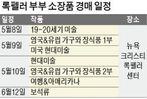 피카소·모네·마티스… 록펠러 부부 소장품 5300억대 '경매쇼'