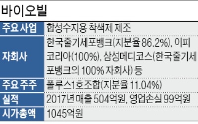 '한류 수출 교두보' 삼겠다더니… 바이오빌 주식 처분하는 中기업