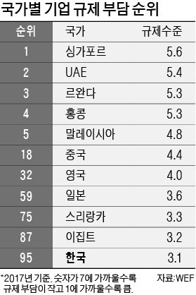 [한경-FROM 100] "산업화 시대 규제 마인드로는 4차 산업혁명 주도권 잡기 어려워"