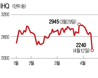 딜라이브, IHQ 매각 안한다