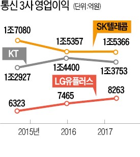 참여연대 손 들어준 大法… 통신사 영업비밀도 시민단체에 공개