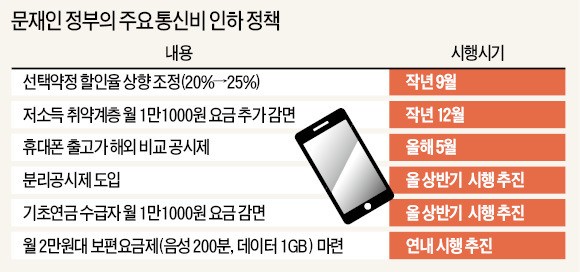 참여연대 "LTE 자료도 공개하라"… 기본료 폐지 이슈 다시 불거지나