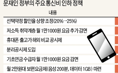 참여연대 "LTE 자료도 공개하라"… 기본료 폐지 이슈 다시 불거지나