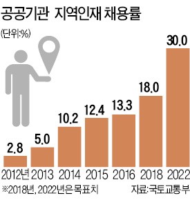 "지방에서 초·중·고 나왔는데…" 수도권大 학생들 반발도 커져