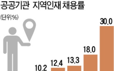 "지방에서 초·중·고 나왔는데…" 수도권大 학생들 반발도 커져