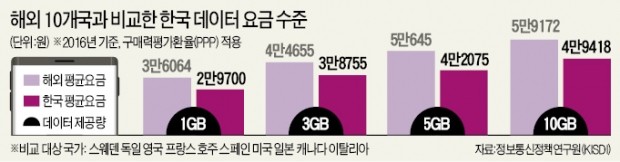 결국 '통신비 원가 공개' 판결… 기업 "영업자율권 사망 선고"