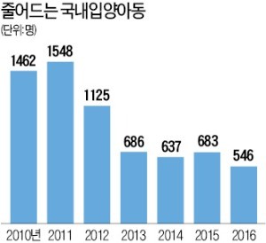 [경찰팀 리포트] "국내 입양 위축 불보듯" vs "국가책임제로 '제2의 은비' 막자"