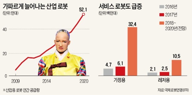 'AI 로봇' 사고는 누구 책임?… EU '로봇 인격' 부여 놓고 논쟁 격화