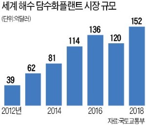 [한경 미디어 뉴스룸-한경BUSINESS] '블루골드' 해수 담수화 사업… UAE, 韓 기업에 구애