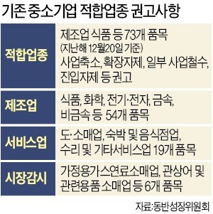 [맞짱 토론] '생계형 적합업종 법제화'해야 하나