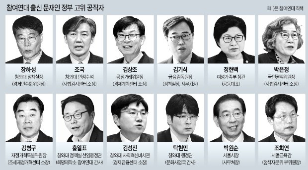 도덕성 외치던 참여연대 출신들의 '두 얼굴'… "권력연대냐" 비판 자초