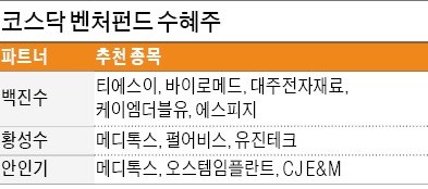 메디톡스·휴젤·제넥신… 시총 상위 바이오株 집중