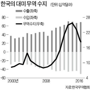 [한상춘의 국제경제읽기] 환율주권 침해 우려… 원·달러 환율 1000원 깨지나