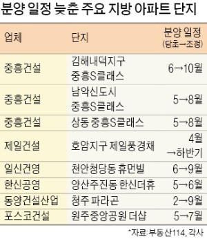 '미분양 공포'… 중견사 지방 분양 '사실상 중단'