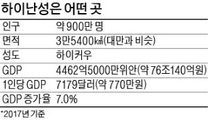 시진핑의 '경제 드라이브'… 中 하이난, 세계 최대 자유무역항으로 개발