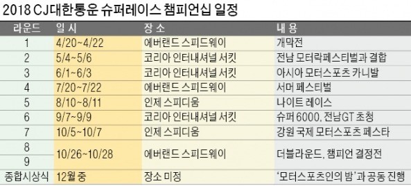 현대차 vs BMW "스피드왕 가리자"… CJ슈퍼레이스 7개월 열전 돌입