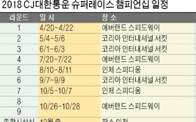 현대차 vs BMW "스피드왕 가리자"… CJ슈퍼레이스 7개월 열전 돌입