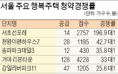 행복주택에 2만3353명 청약… 강남권 '금수저 임대' 논란도