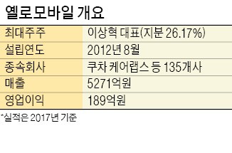 옐로모바일 감사의견 '거절'