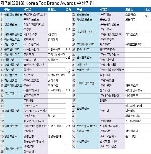 세계 시장서 활약할 '브랜드 국가대표' 기업의 품격을 높이다